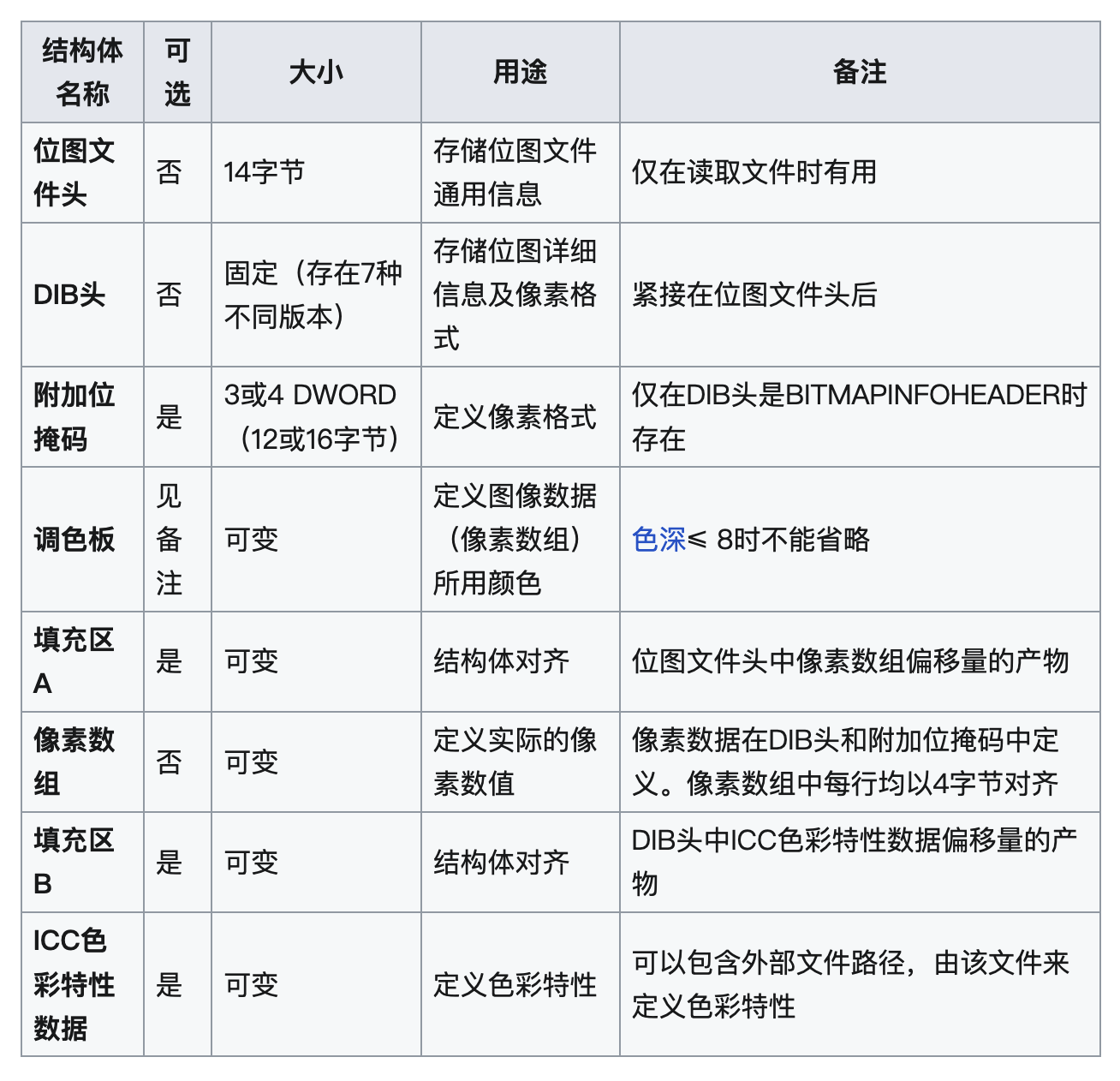 bmp format