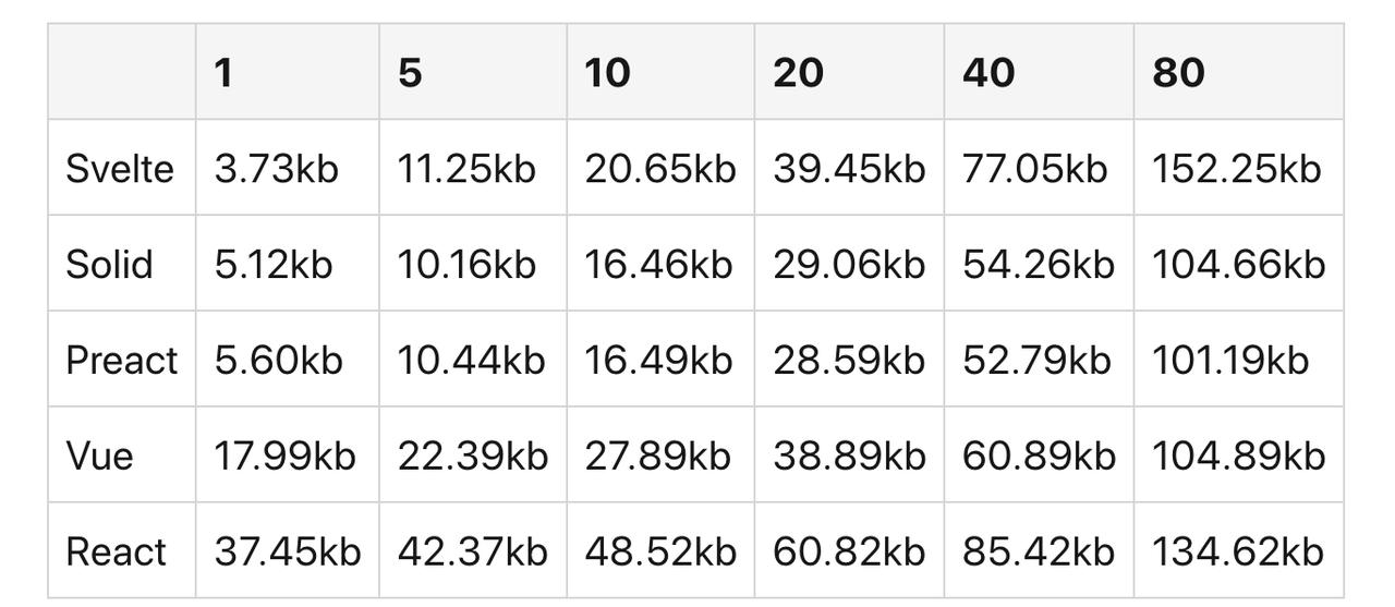 framework-size